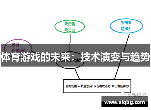 体育游戏的未来：技术演变与趋势